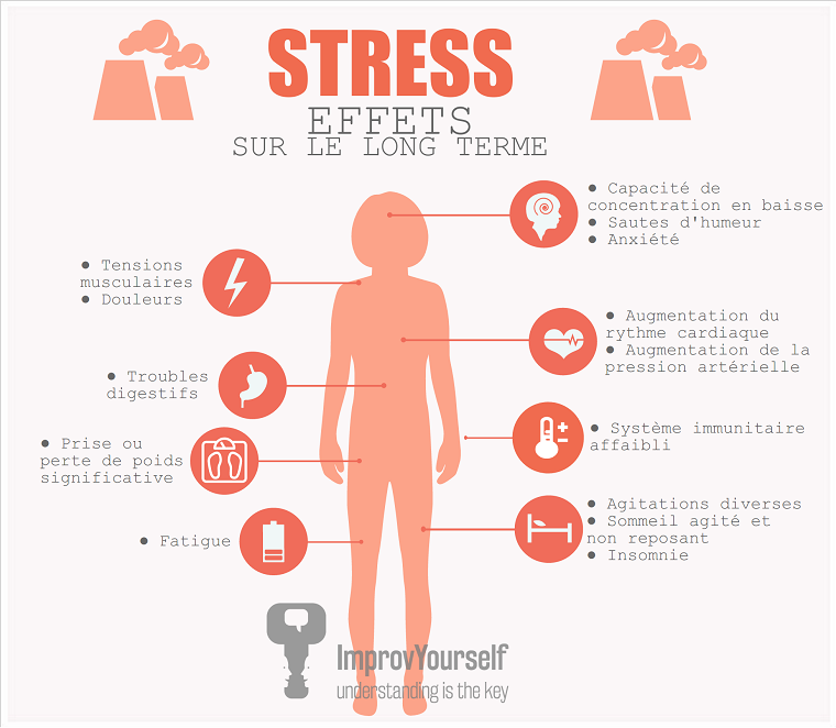 stress-anxiété-dommages